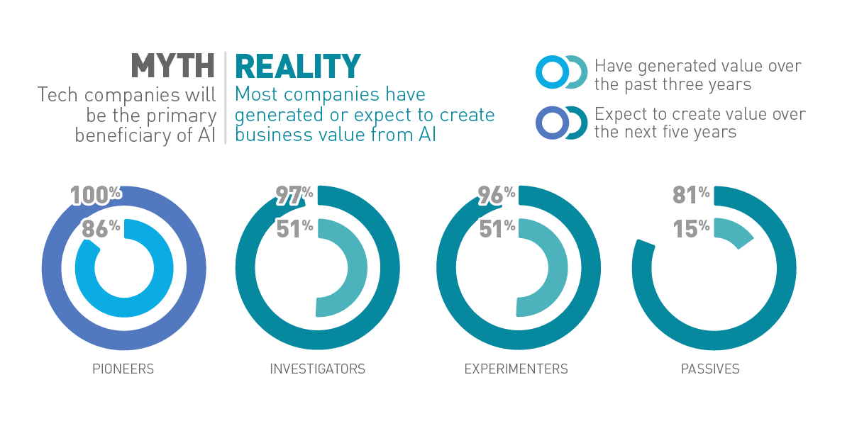 Six Lessons Learned From Creating High Impact Data Visualizations
